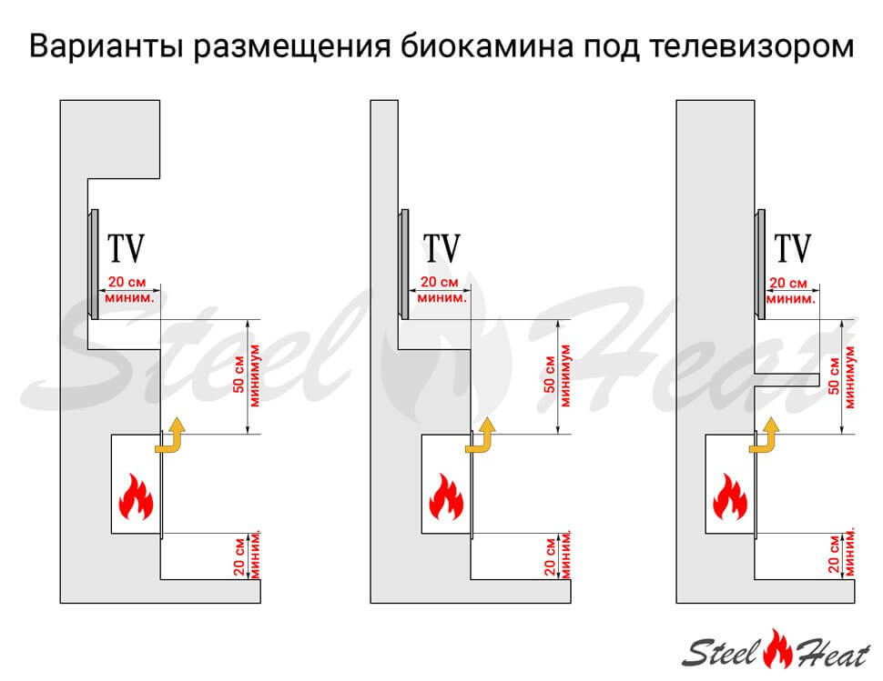 Биокамин напольный SteelHeat WOOD 500 серый