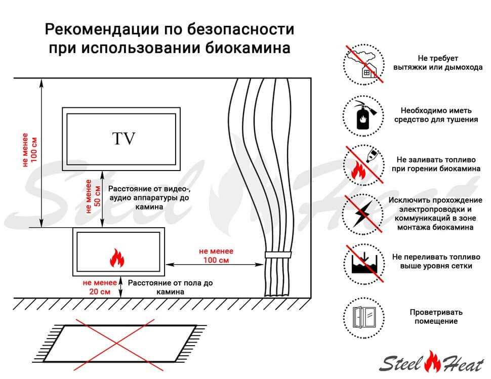Биокамин SteelHeat WALL GRAND 900 LITE черный